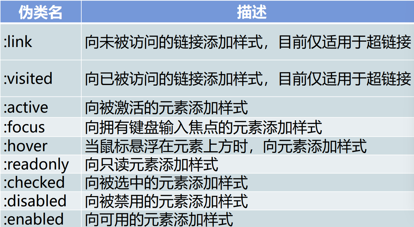 WEB前端03-CSS3基础