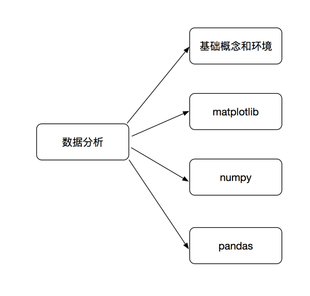 【Python】数据分析-Matplotlib绘图